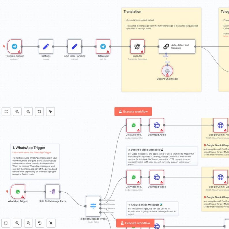 4000+ n8n Automation Templates Mega Bundle