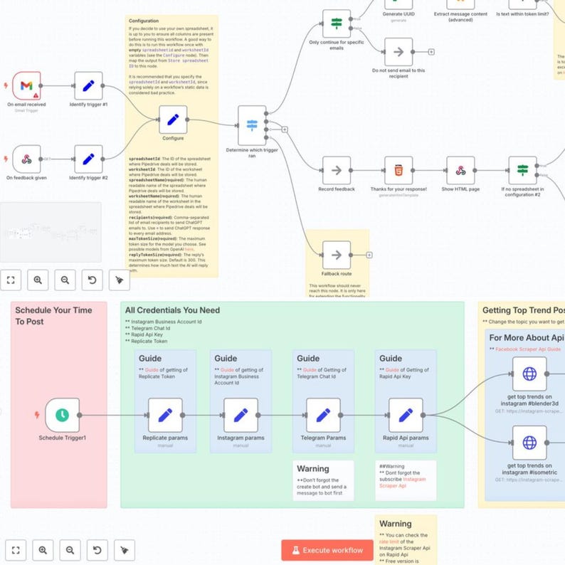 4000+ n8n Automation Templates Mega Bundle
