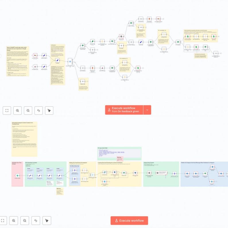 4000+ n8n Automation Templates Mega Bundle