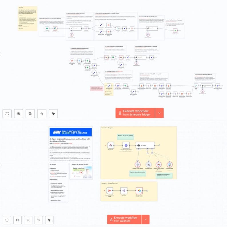 4000+ n8n Automation Templates Mega Bundle
