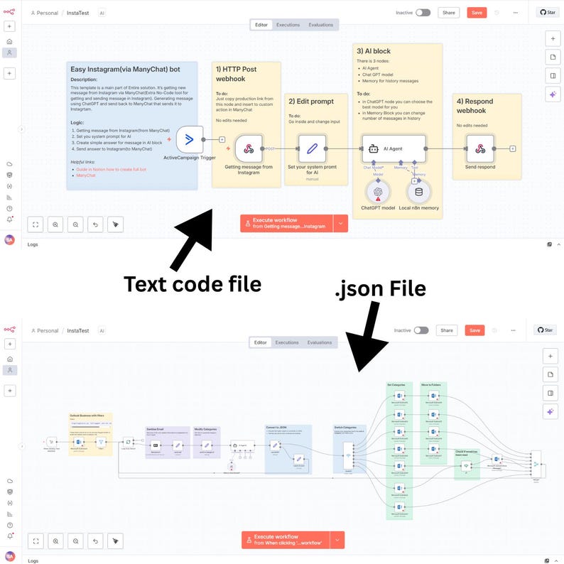 4000+ n8n Automation Templates Mega Bundle