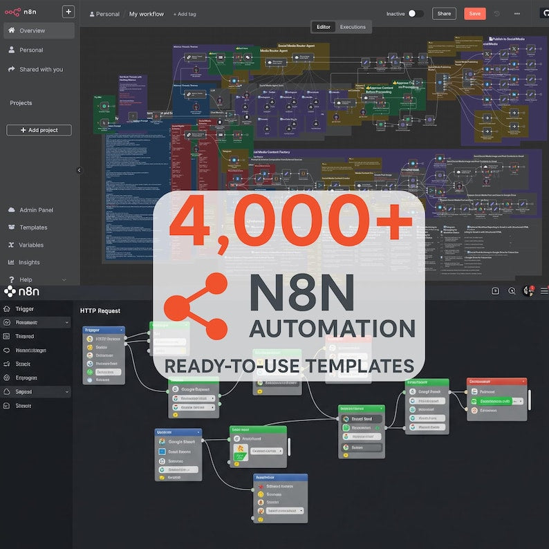 4000+ n8n Automation Templates Mega Bundle
